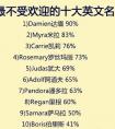 最不受欢迎的10个英文名字，出国怎么能没有一个独特的英文名