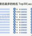 如何起公司名字