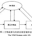 <strong>深圳供应链公司排名_生产/经营管理_经管营销_专业资料</strong>