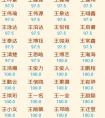 周易八字起名测算(宝宝起名) for Android v1.99 安卓版