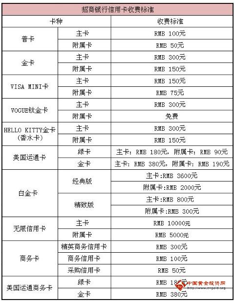 招商银行英文名_招商银行英文名
