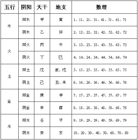 公司起名数理测试_公司起名数理测试