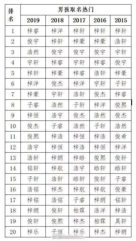 属木梁姓女孩名字大全2018_带水字木字男孩名字大全_属猴取名带木字的名字大全集