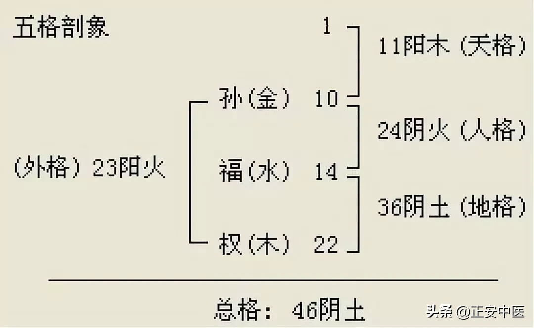 小孩起名方法_小孩起名方法_2016年小孩起名方法