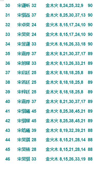 公司起名四个字_公司起名四个字_四个字公司起名大全集