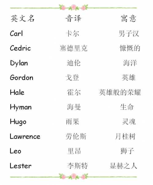 我名字叫赵凯想取一个英文名字_我名字叫赵凯想取一个英文名字