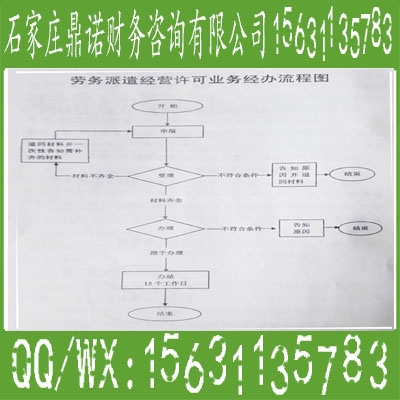 石家庄公司起名