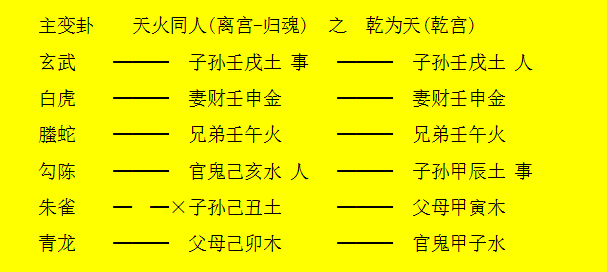 名字起得不合适，孩子得了白血病