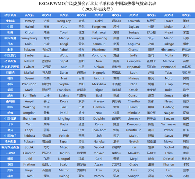 台风起名字_我给台风起名字_台风起名字