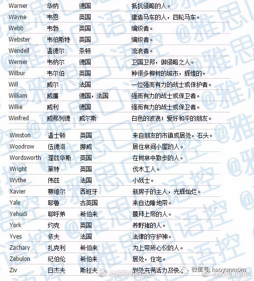 简单而帅气的英文名字_简单而帅气的英文名字