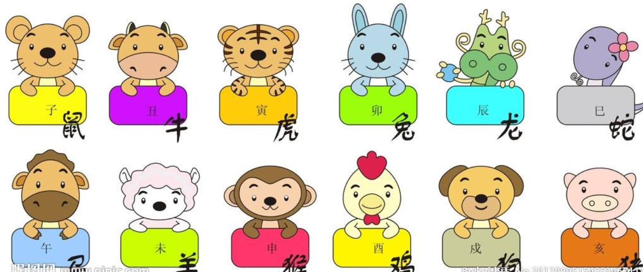 12生肖起名取名用字宜忌