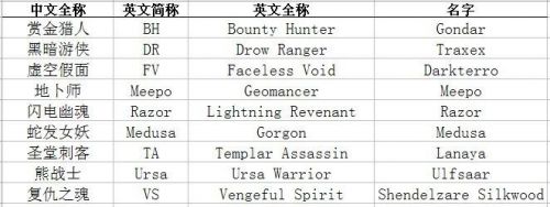 给我一个好听的英文游戏名字_英文游戏名字好听的_好听的游戏名字英文前缀