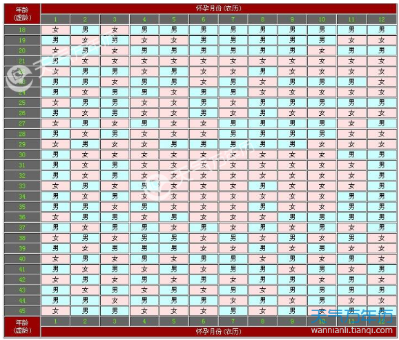 2016阴历六月出生的孩子起名字_2016阴历六月出生的孩子起名字