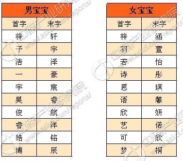 2016阴历六月出生的孩子起名字_2016阴历六月出生的孩子起名字