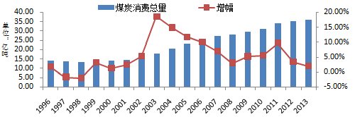 如何给煤炭公司起名字_如何给煤炭公司起名字