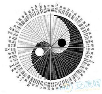 按五行八卦起名字_按五行八卦起名字