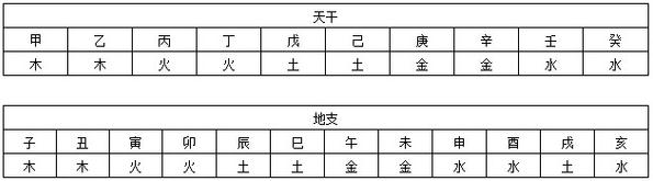 按时辰八字起名字： 按时辰八字取名字