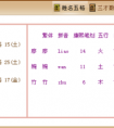 2019年猴年姓廖男孩应该如何起名