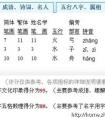 生辰八字起名字测试打分算命，姓名测试打分生
