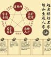 《易经》取名：300个出自易经的好名字，寓意深远有深度！