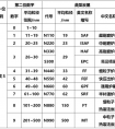 怎样做注册公司时取名不重名呢？