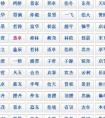 <strong>姓宋的宝宝如何取名_宋姓宝宝名字大全</strong>