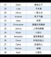 洋气的男孩英文名字