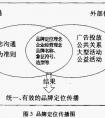 管理咨询公司起名的原则和禁忌