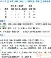 爸爸姓杨妈妈姓王羊年出生女孩起什么名字.
