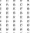 <strong>张姓名字大全 姓张起名字大全</strong>