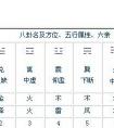 取名字大全生辰八字的基本知识