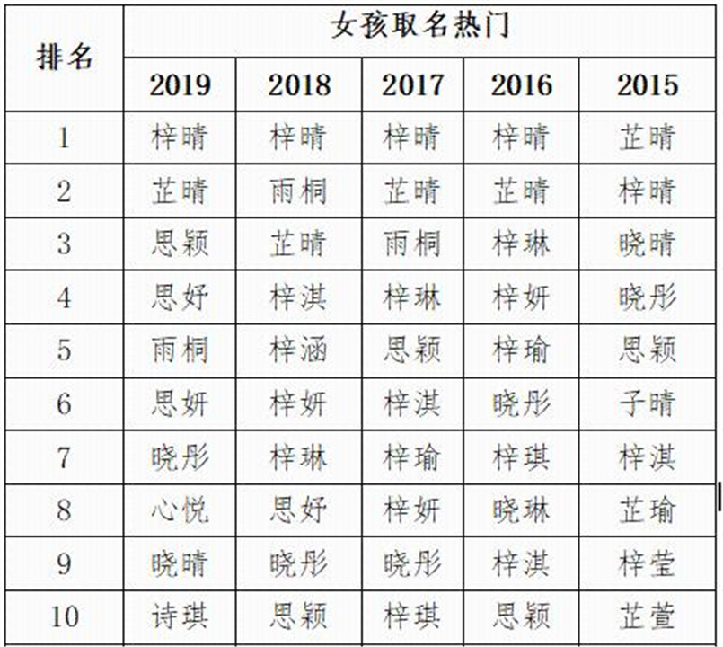 属猴缺水男孩取名_属猴缺水男孩取名