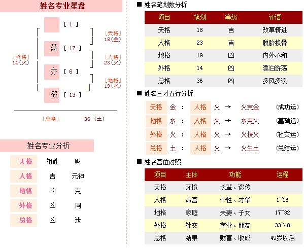 属鸡小孩取名避讳_属鸡小孩取名避讳