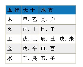 马年生辰八字婴儿起名_马年生辰八字婴儿起名