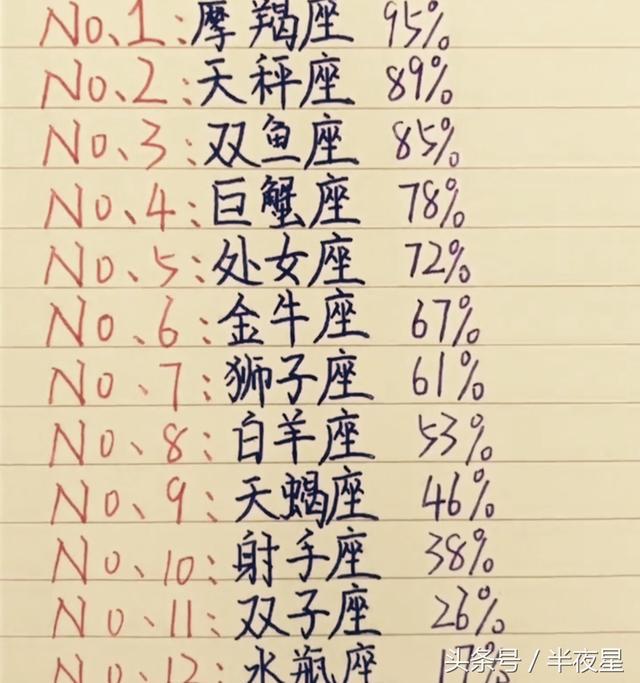 摩羯座男性最适合的英文名字_摩羯座男性最适合的英文名字