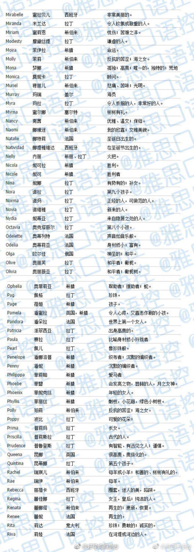 最顺口的宠物英文名_最顺口的宠物英文名
