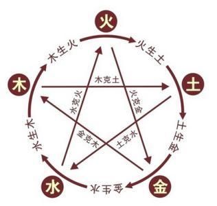 用金木水火土起名字_金木水火土起名字_金木水火土起名字