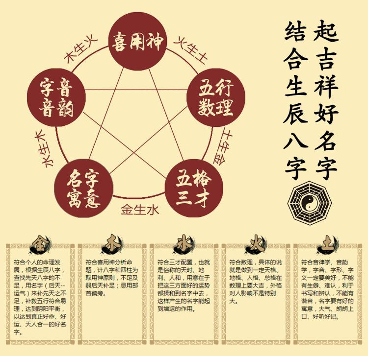 婴儿起名大全免费起名_免费婴儿起名_2017婴儿起名免费