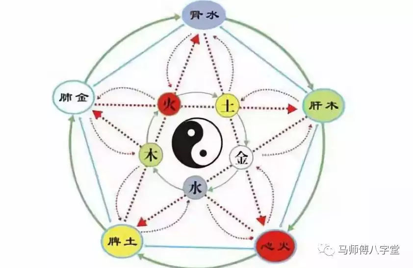 遥的五行属性是什么： 遥字五行暗藏土吗