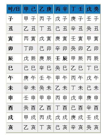 康熙字典宝宝时辰八字起名_康熙字典宝宝时辰八字起名