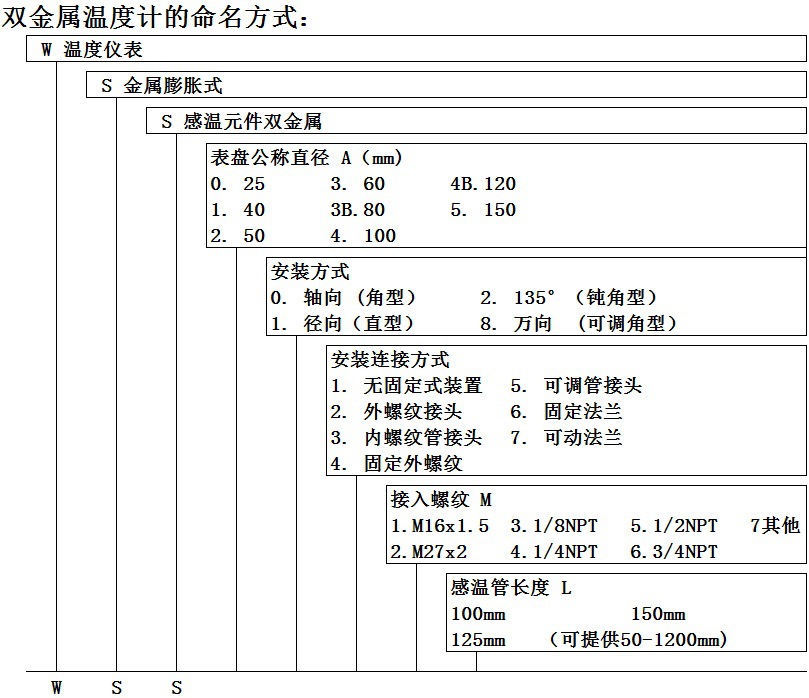 公司起名方法_公司起名方法_公司起名原则和讲方法