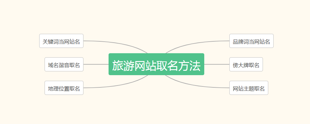 票务系统起名字