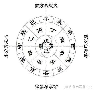 起名字八字都代表什么