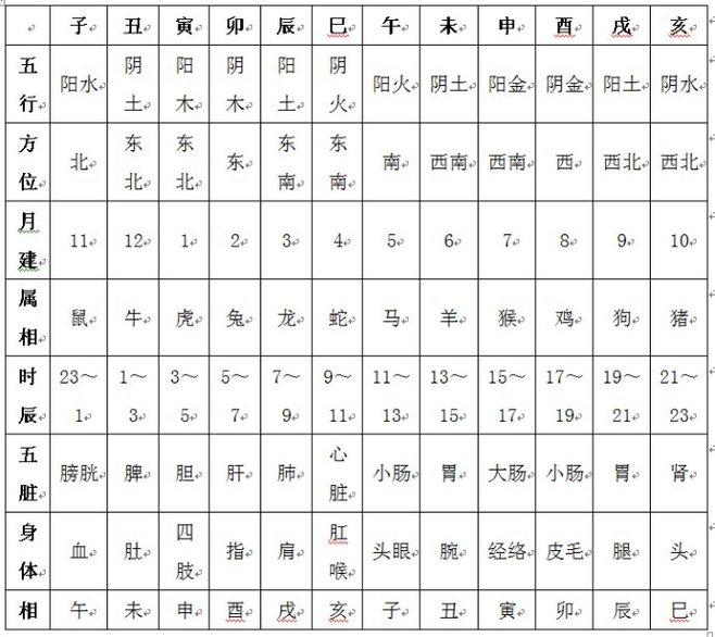 周易起名字测试打分孙若溪_周易起名字测试_周易起名字测试