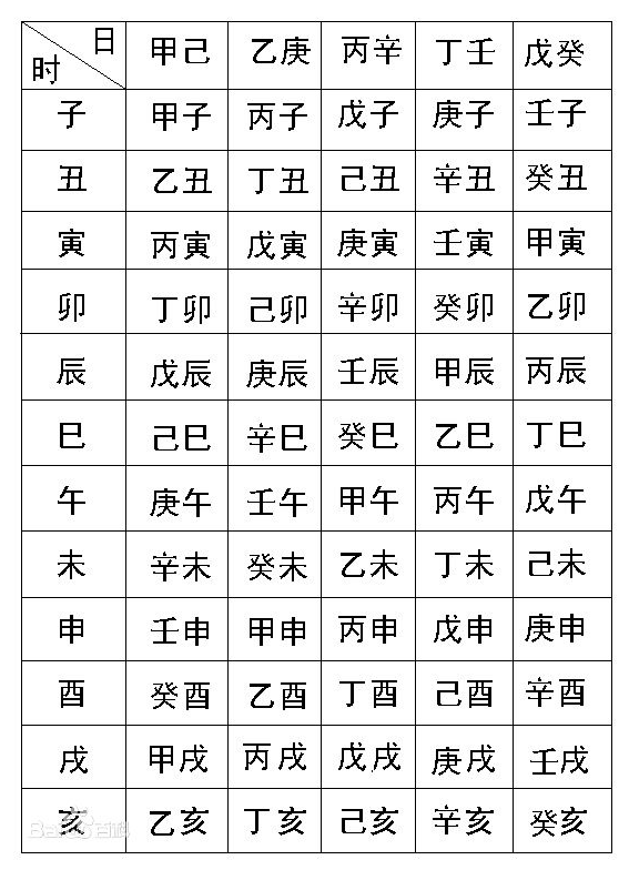 宝宝起名生辰八字缺啥_宝宝起名生辰八字缺啥