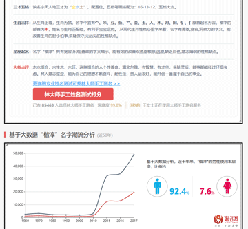 哪个网站免费起名字好