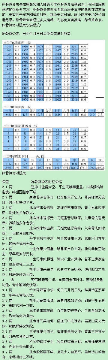 免费生辰八字起名100分:免费生辰八字取名？