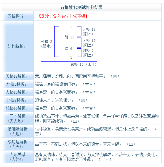 免费公司起名测名打分:免费测公司名字好坏