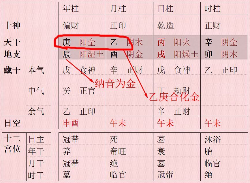 八字从印格富贵条件： 八字富贵格局