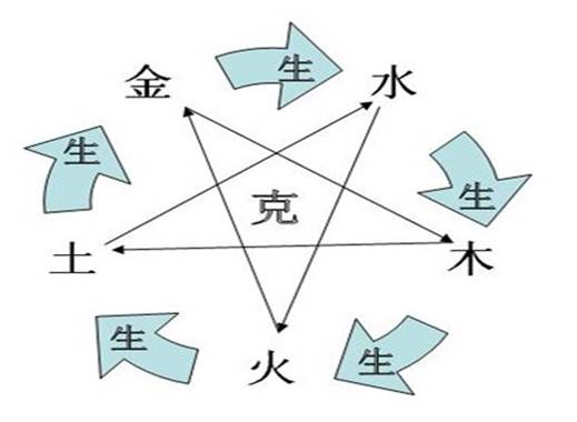 公司起名八字行业免费